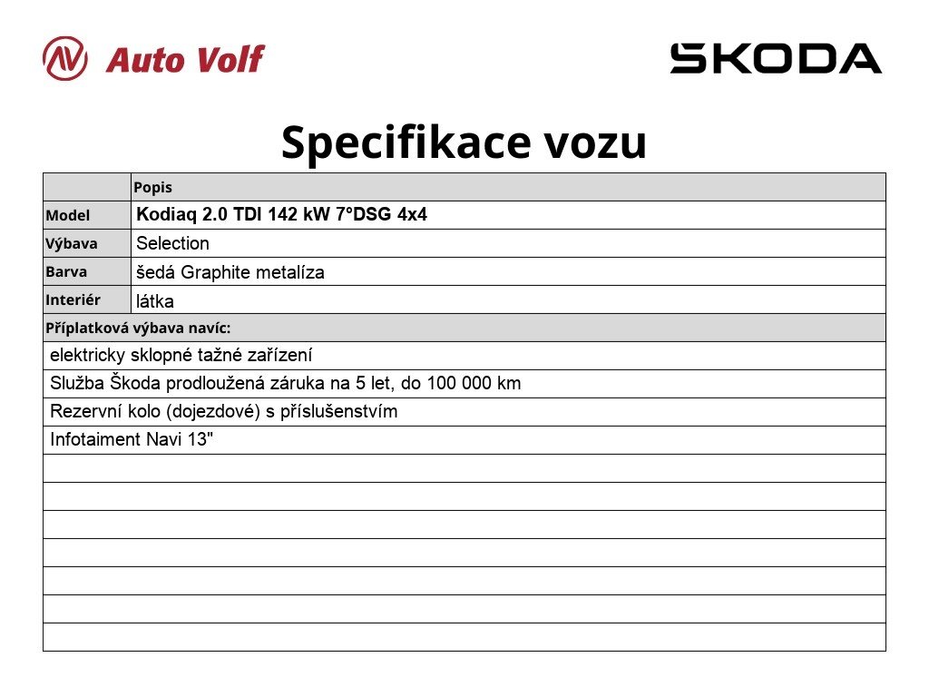 Škoda Kodiaq