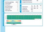 Mazda MX-30 SUV / Terénní 0,0 107 kw
