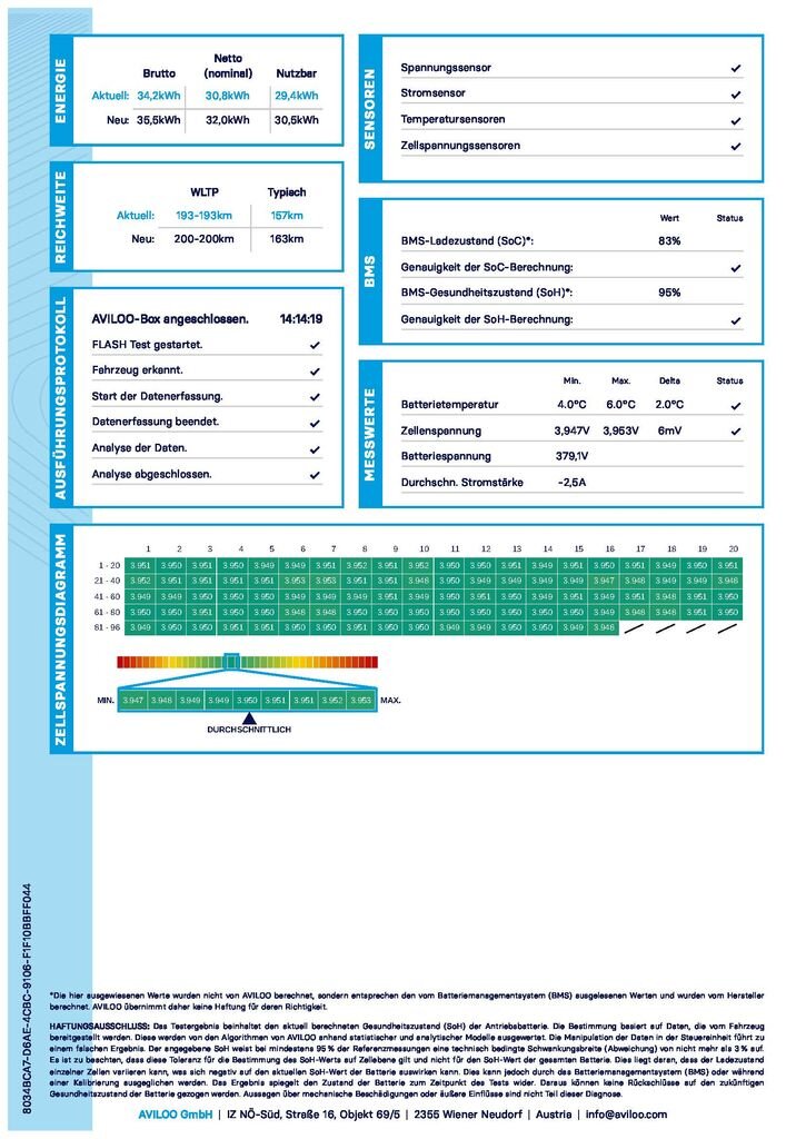 Mazda MX-30 SUV / Terénní 0,0 107 kw