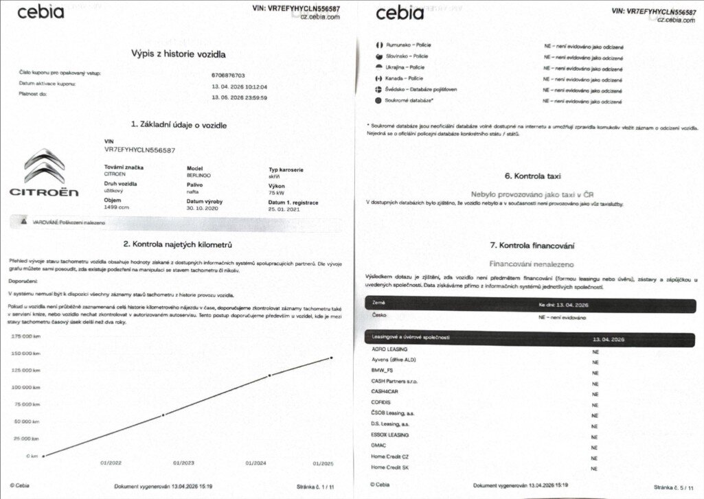 Citroën Berlingo Skříň 1,5 l 75 kw