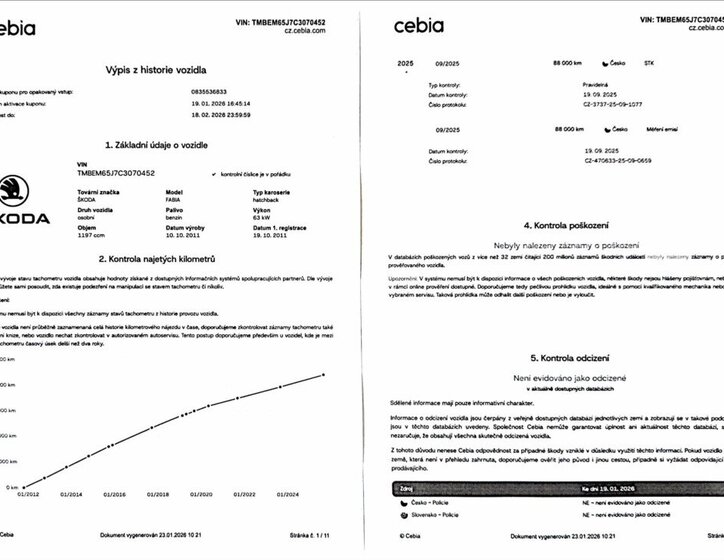 Škoda Fabia Hatchback 1,2 l 63 kw