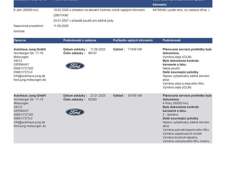 Ford Kuga SUV / Terénní 2,5 l 140 kw