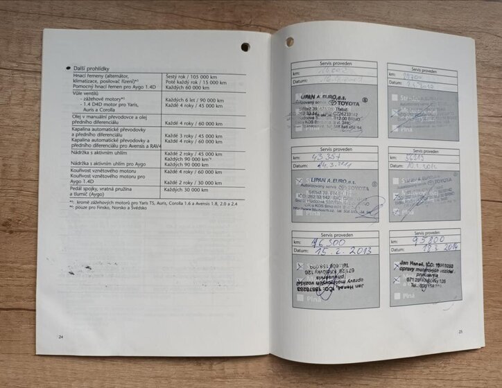 Toyota Auris Hatchback 1,4 l 66 kw