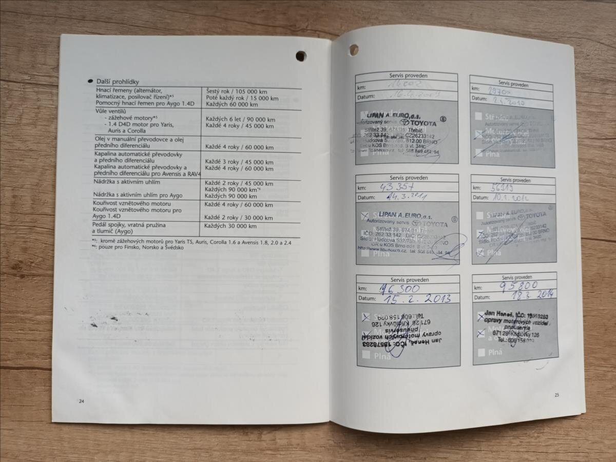 Toyota Auris Hatchback 1,4 l 66 kw