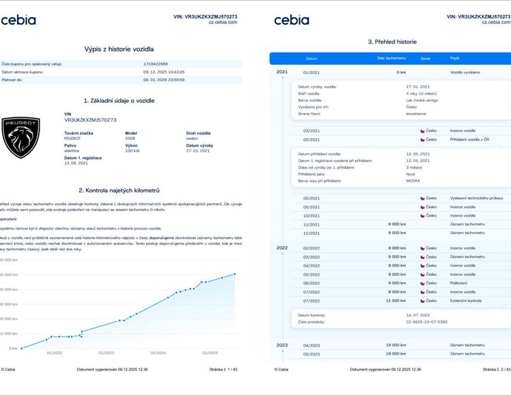 Peugeot 2008 SUV 0,0 100 kw