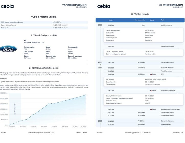 Ford S-MAX MPV 2,2 l 147 kw
