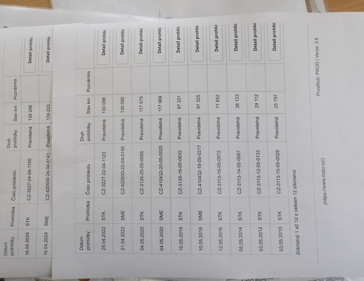 Škoda Fabia Hatchback 1,2 l 40 kw