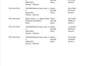 Mercedes-Benz GLS 50