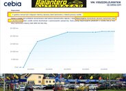 Seat Leon Hatchback 1,5 l 110 kw