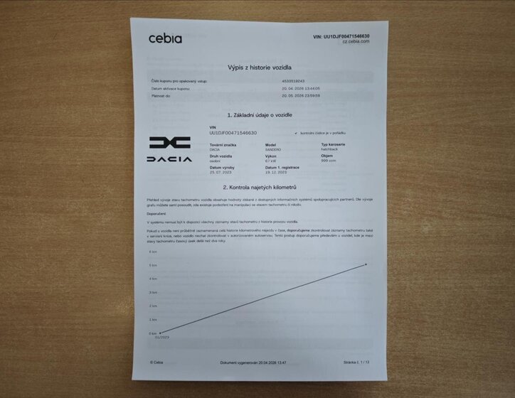 Dacia Sandero Hatchback 999,0 67 kw