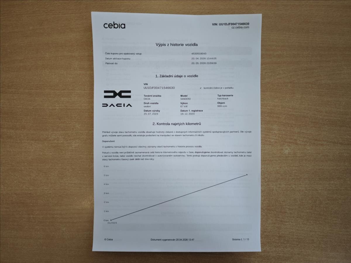 Dacia Sandero Hatchback 999,0 67 kw