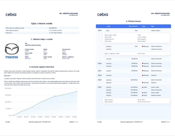Mazda CX-5 SUV / Terénní 2,2 l 110 kw
