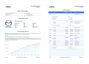 Mazda CX-5 SUV / Terénní 2,2 l 110 kw