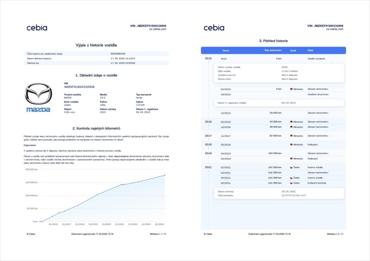 Mazda CX-5 SUV / Terénní 2,2 l 110 kw