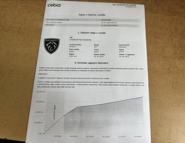 Peugeot 207 Hatchback 1,4 l 54 kw