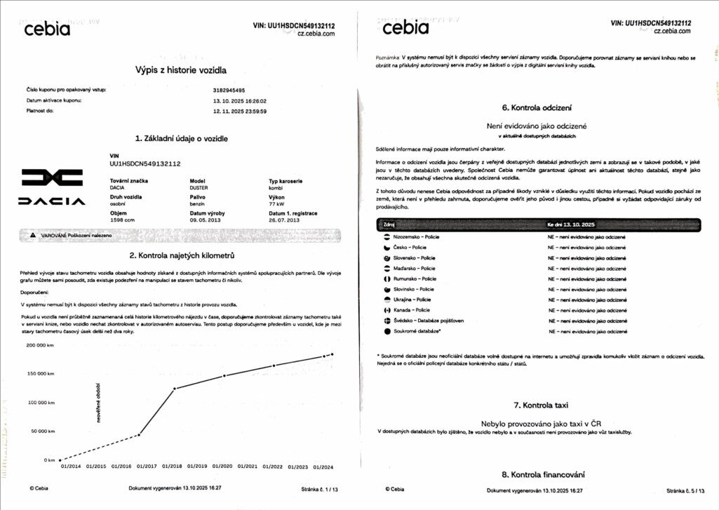 Dacia Duster Kombi 1,6 l 77 kw