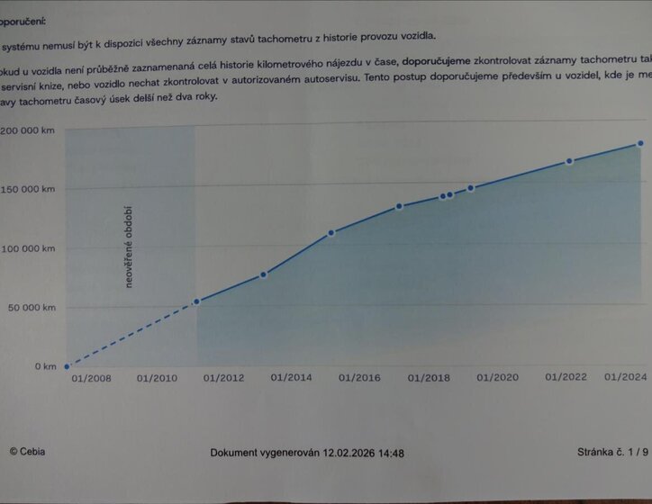 Suzuki Ignis Kombi 1,3 l 68 kw