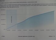 Suzuki Ignis Kombi 1,3 l 68 kw