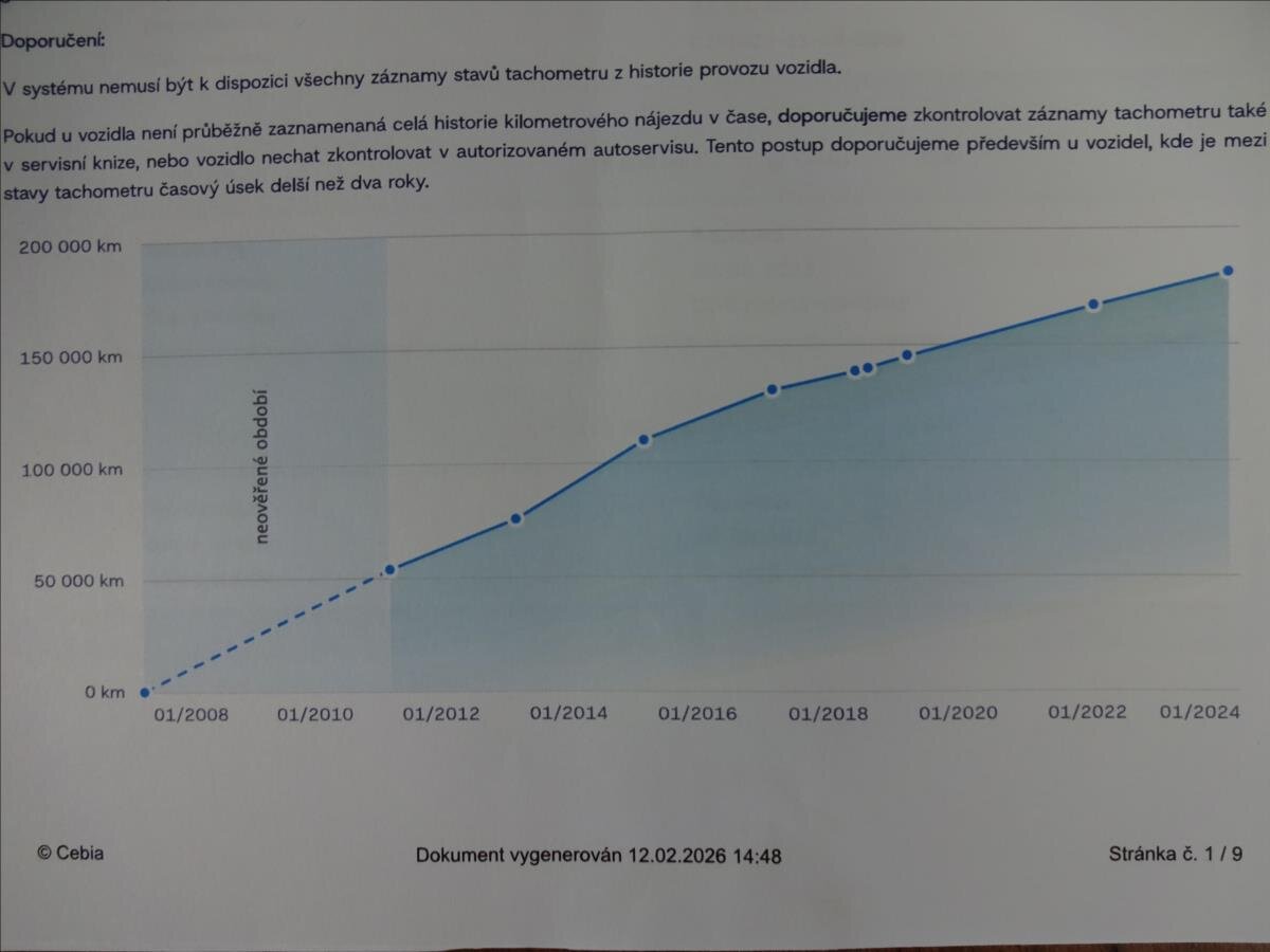 Suzuki Ignis Kombi 1,3 l 68 kw
