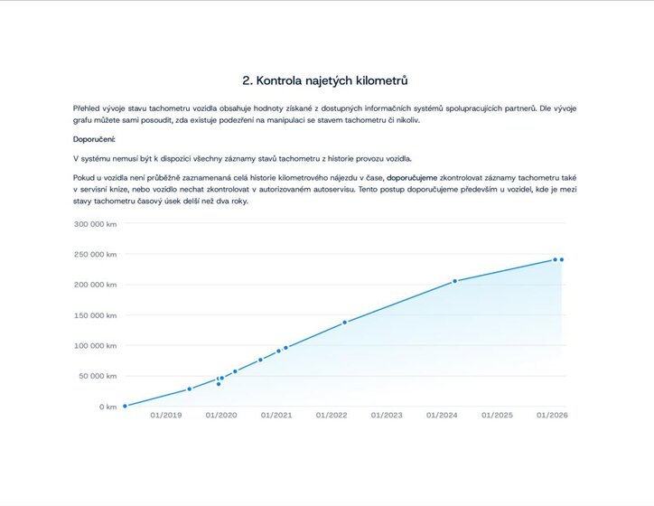 Škoda Superb Kombi 2,0 l 140 kw