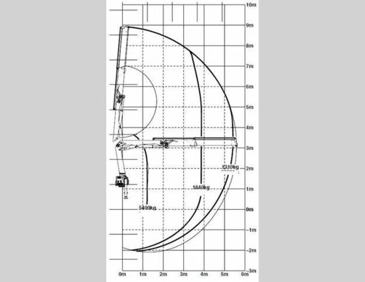Renault Ostatní Valník 0,0 195 kw