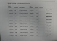 Škoda Rapid Sedan / Limuzína 1,2 l 77 kw