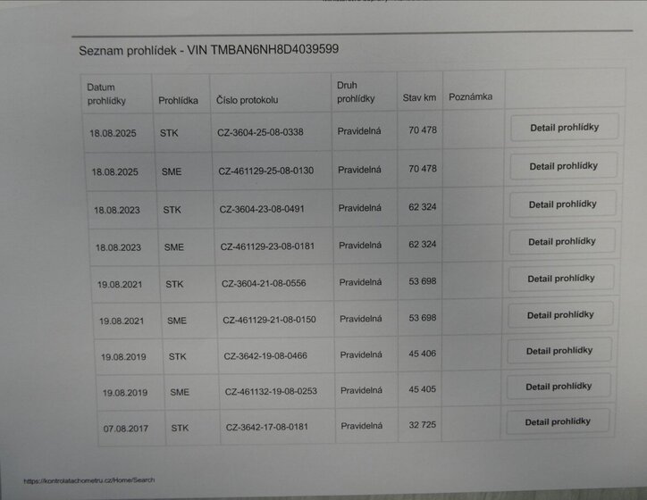 Škoda Rapid Sedan / Limuzína 1,2 l 77 kw