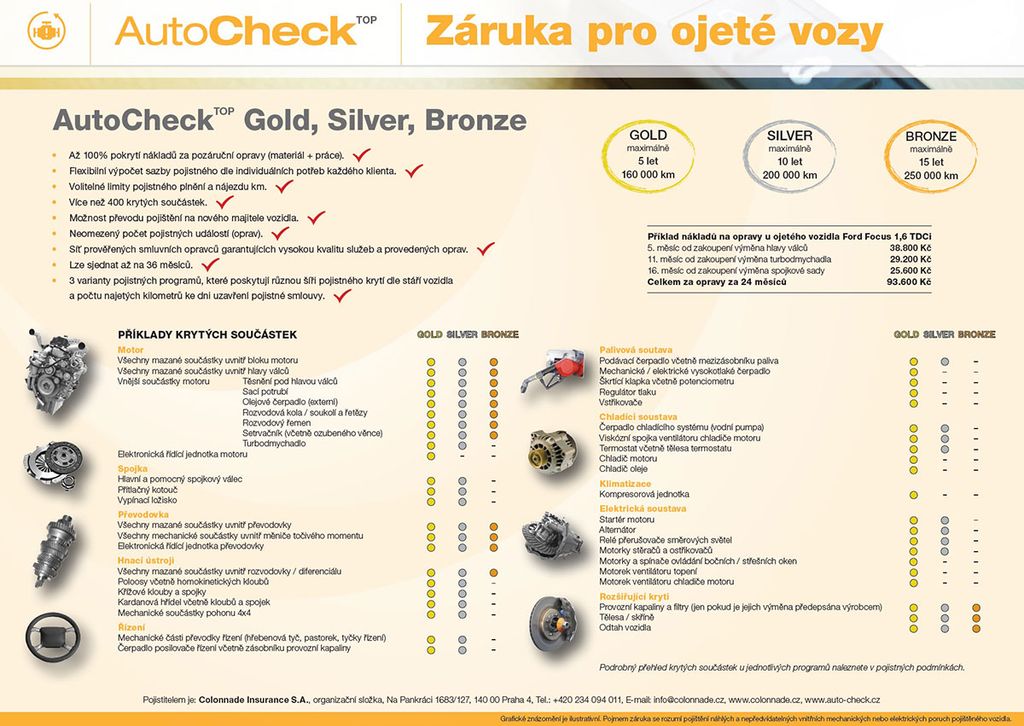 Citroën Grand C4 Picasso