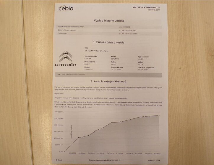 Citroën Berlingo Kombi 1,4 l 55 kw
