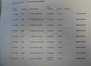 Škoda Fabia Kombi 999,0 44 kw