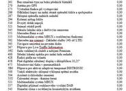 Mercedes-Benz EQA 22