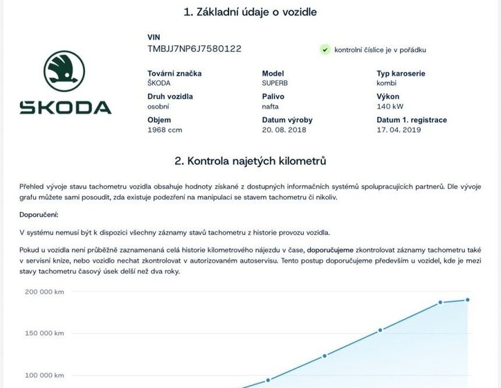 Škoda Superb Kombi 0,0 140 kw
