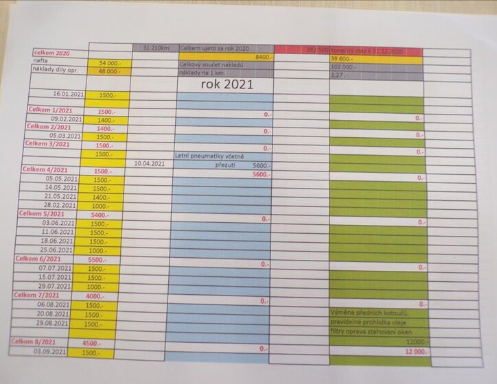 Seat Alhambra MPV 2,0 l 103 kw