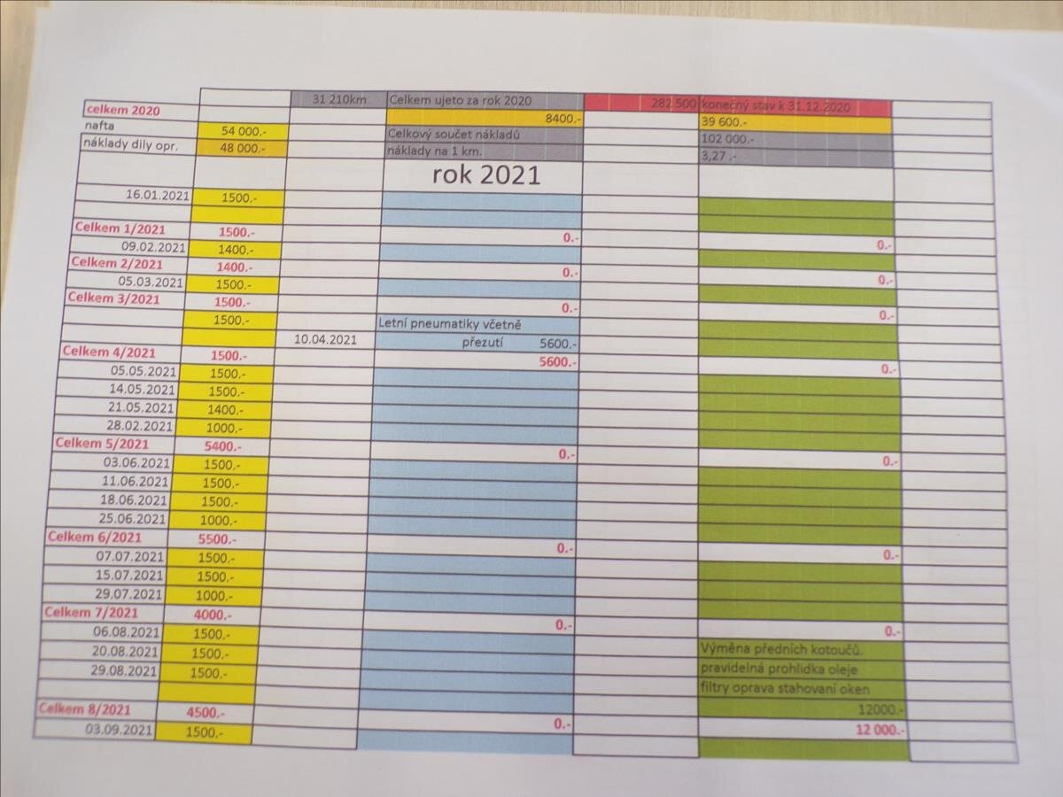 Seat Alhambra MPV 2,0 l 103 kw