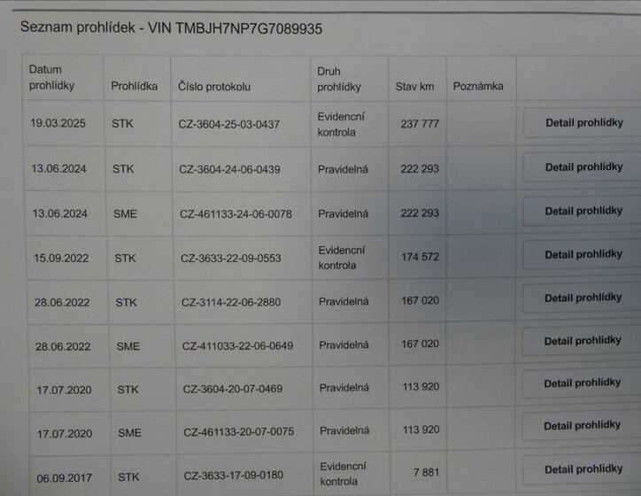 Škoda Superb Kombi 2,0 l 110 kw