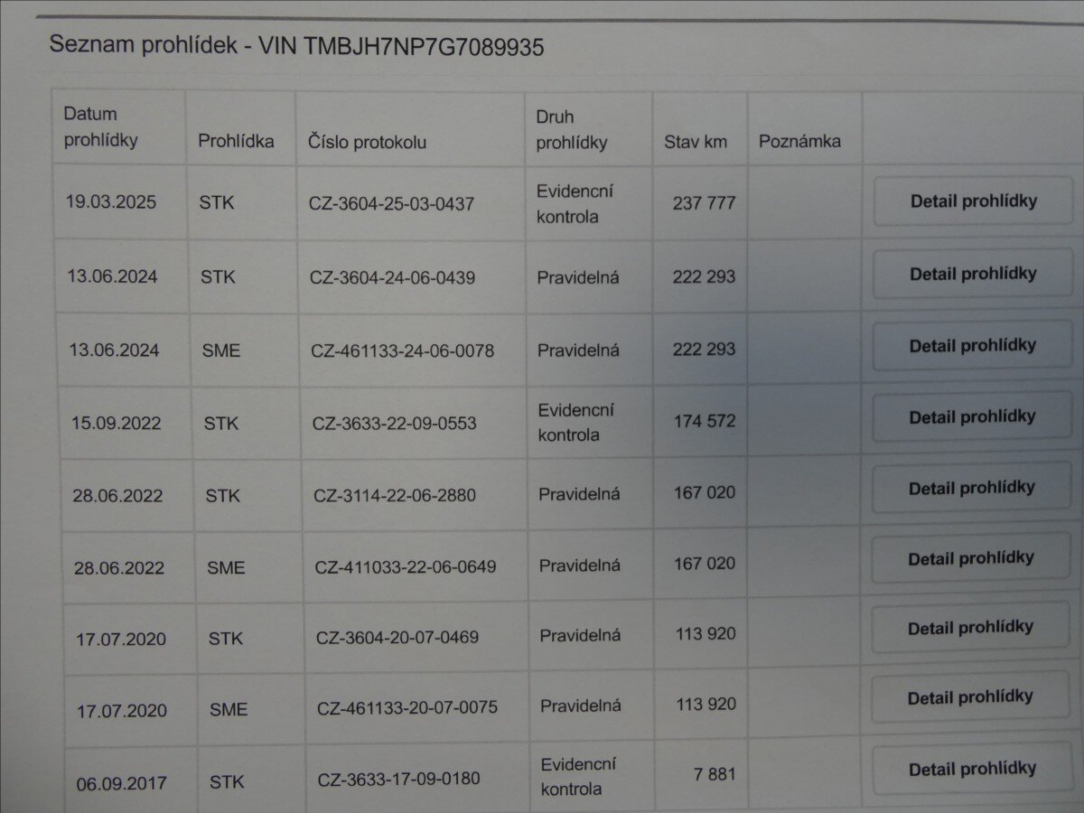 Škoda Superb Kombi 2,0 l 110 kw