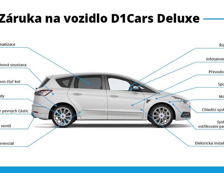 Ford Galaxy MPV 2,5 l 140 kw