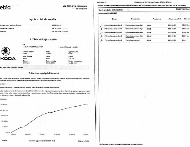 Škoda Karoq Kombi 1,5 l 110 kw