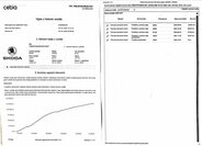 Škoda Karoq Kombi 1,5 l 110 kw