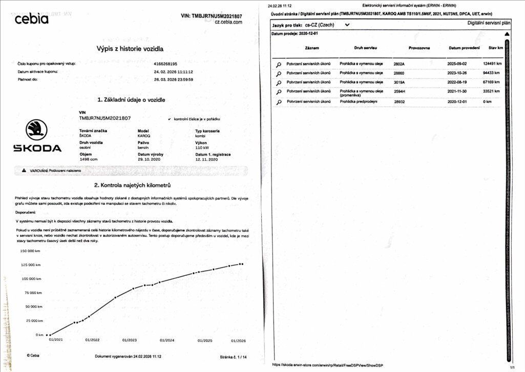 Škoda Karoq Kombi 1,5 l 110 kw