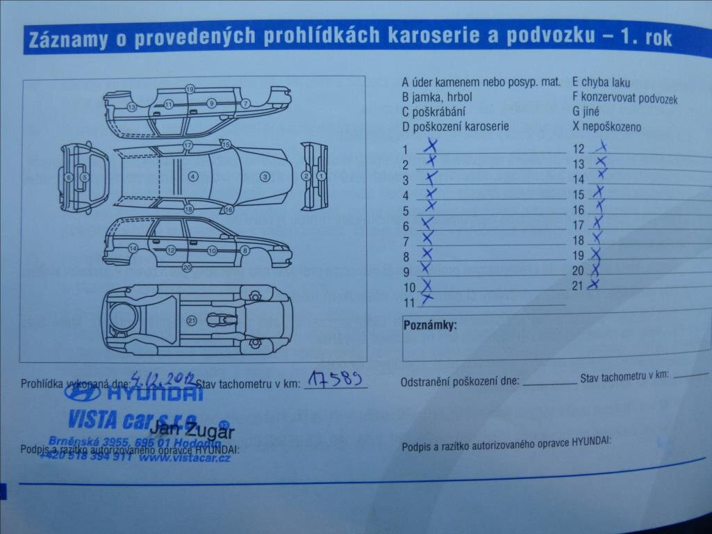 Hyundai ix35 SUV / Terénní 1,6 l 99 kw