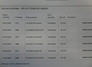 Dacia Logan Kombi 999,0 54 kw