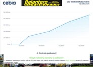 Opel Combo MPV 1,2 l 81 kw