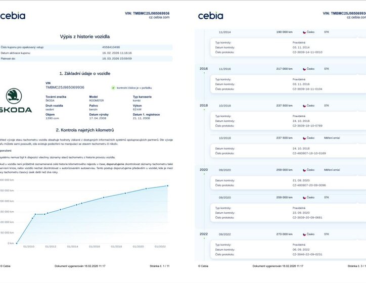 Škoda Roomster MPV 1,4 l 63 kw