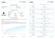 Škoda Roomster MPV 1,4 l 63 kw