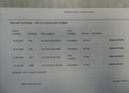 Dacia Sandero Hatchback 1,1 l 55 kw