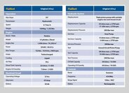 Ostatní Ostatní Ostatní 0,0 30 kw