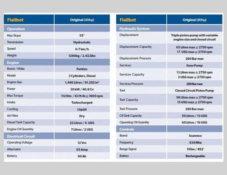 Ostatní Ostatní Ostatní 0,0 30 kw