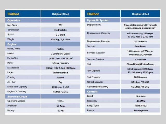 Ostatní Ostatní Ostatní 0,0 30 kw
