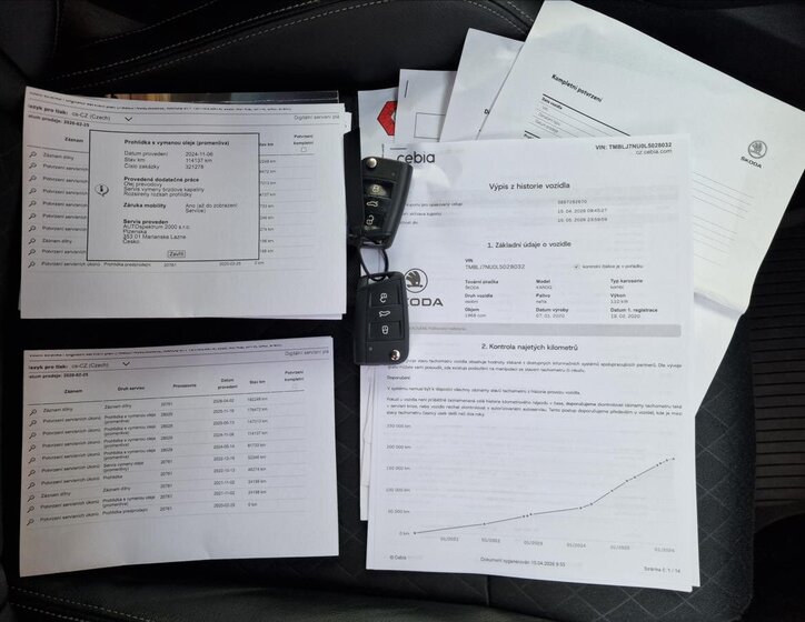 Škoda Karoq Kombi 2,0 l 110 kw